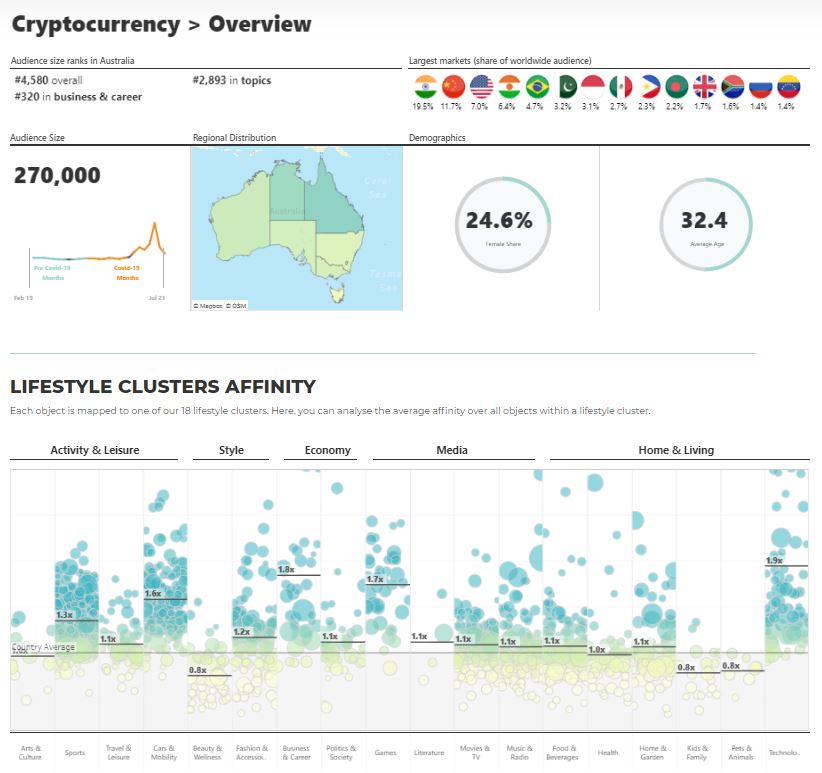 crypto